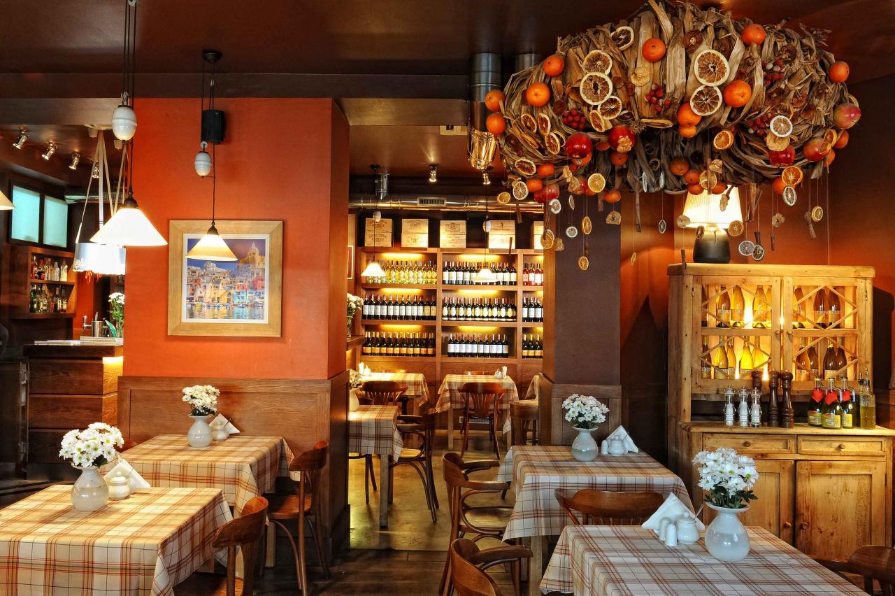 Ресторан Trattoria Mamma Mia